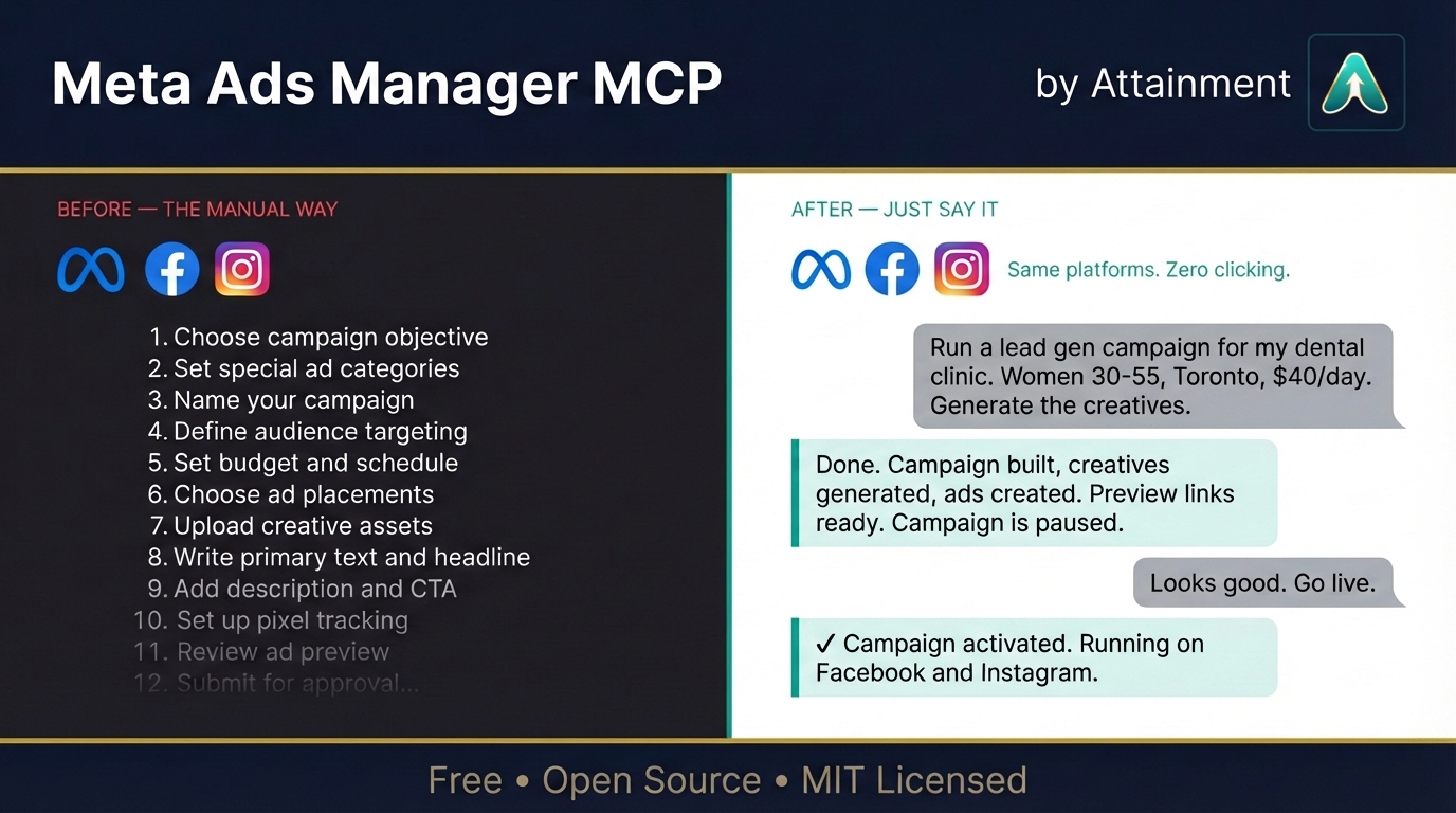 meta-ads-manager-mcp | Deploy Meta Ad Campaigns from Claude | Attainment